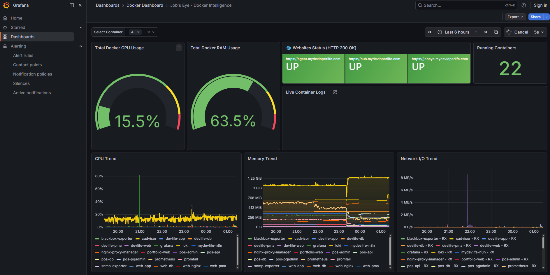 Grafana Dashboard Preview